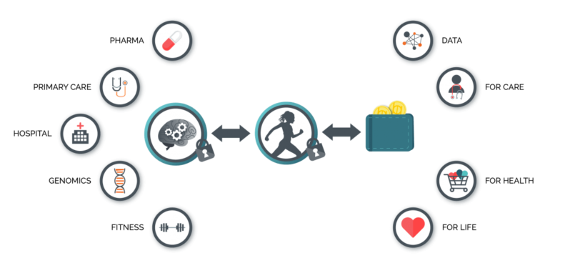 Healthcare Blockchain Healthcare Blockchain