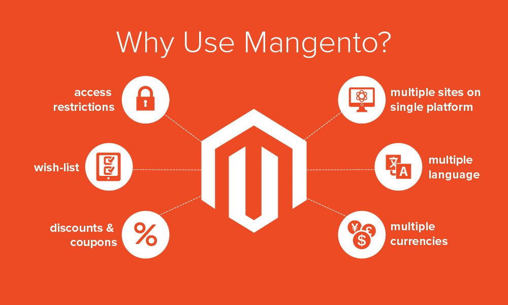 Best Magento Developers in Gurgaon