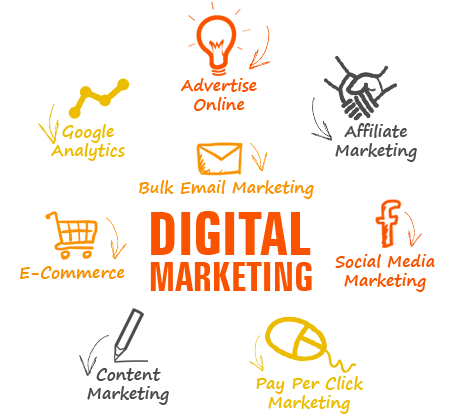 Local Digital Marketing