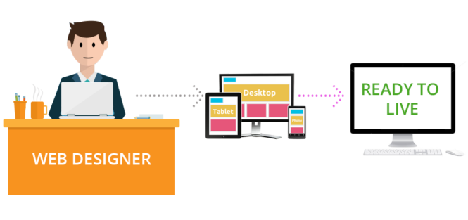 How-to hire-website-design-company how to choose a web design company