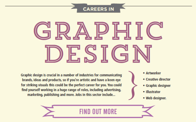 is graphic designing a good career in india