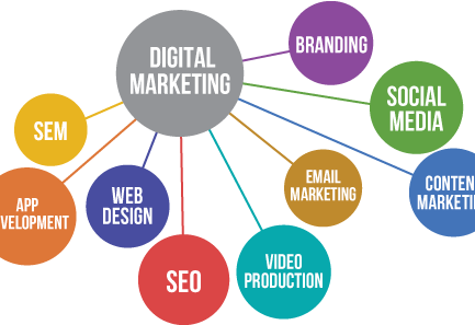 digitalmarketing Digital Marketing Strategy