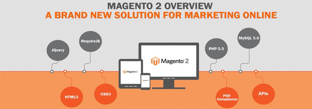 Magento 2 Courses in Jaipur