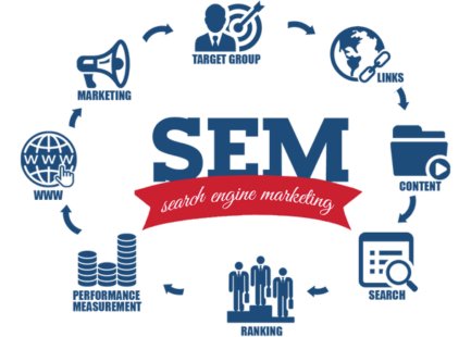 search engine marketing Search Engine Marketing (SEM) - Search Engine Optimization Tips - Best SEO strategies,search engine marketing techniques search engine marketing examples search engine marketing strategies search engine marketing definition search engine marketing definitions types of search engine marketing how to do search engine marketing search engine marketing pdf