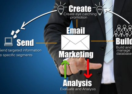 Pop up Services and Email Marketing