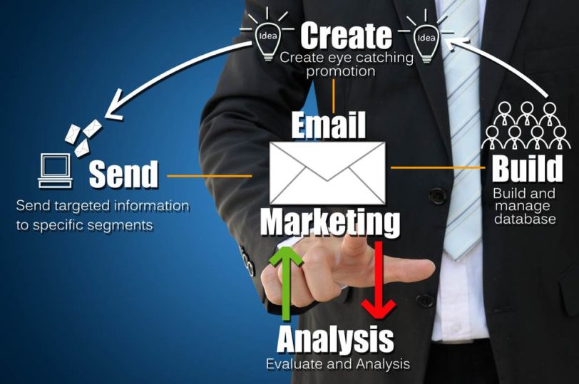 Pop up Services and Email Marketing