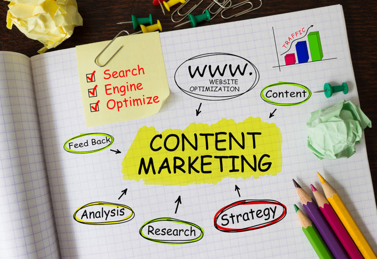 Content Marketing Strategy