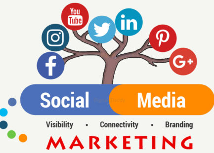 Social Media For Businesses Social Media for Business