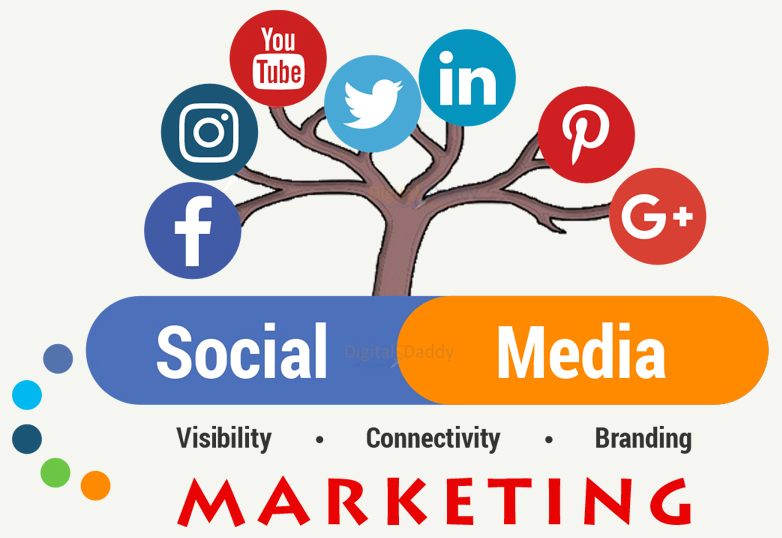 How can social media marketing be used for business?