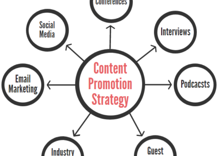 content promotion strategies