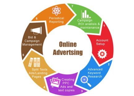 Online-Advertising-Agency Online Advertising Agency