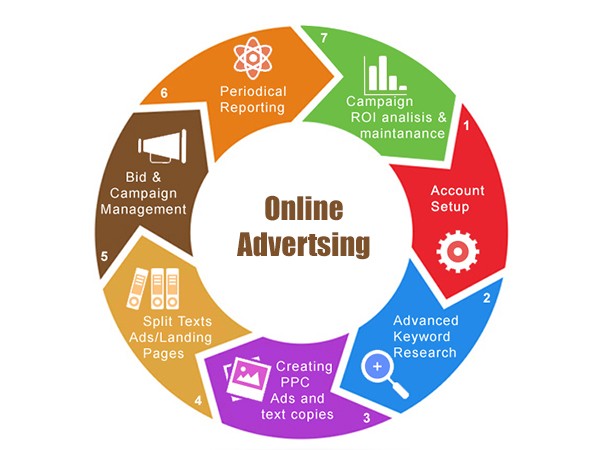 Online Advertising Agency