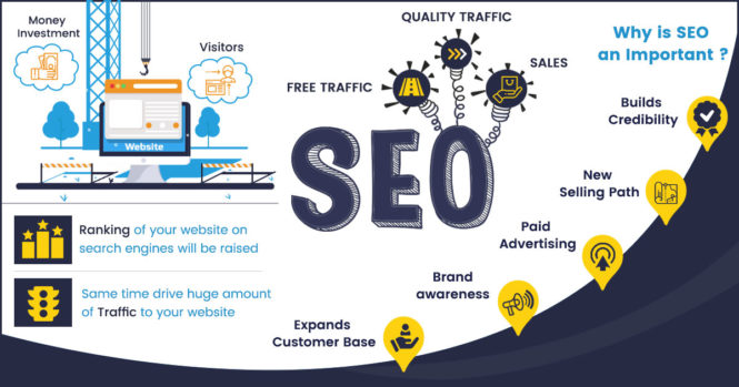 SEO Company Chennai